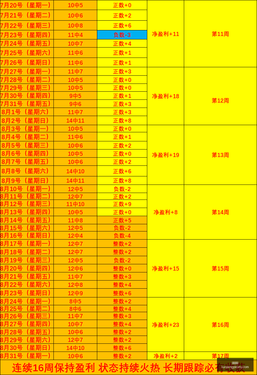 新游戏版本,测试开启,玩家热情参,大发彩票,大发购彩,彩票平台,彩票开奖,大发娱乐